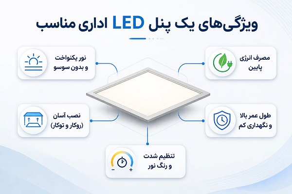 ویژگی های پنل ال ای ای اداری