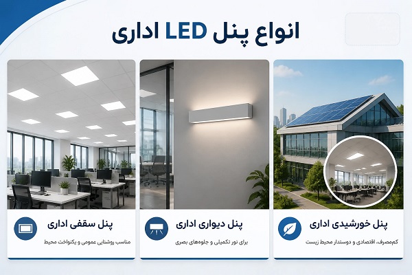 انواع پنل ال ای دی اداری