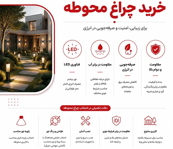 راهنمای جامع خرید چراغ‌های محوطه ویلا