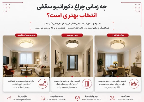 اینفوگرافیک راهنمای انتخاب چراغ دکوراتیو دیواری در طراحی داخلی