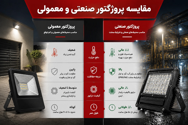 مقایسه تفاوت پروژکتور LED صنعتی و پروژکتور معمولی