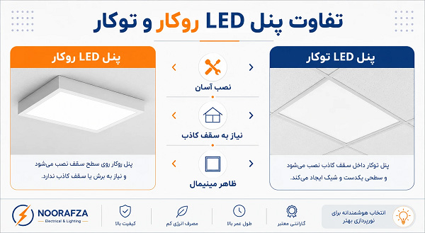 تفاوت نصب پنل LED روکار و پنل LED توکار در سقف کناف