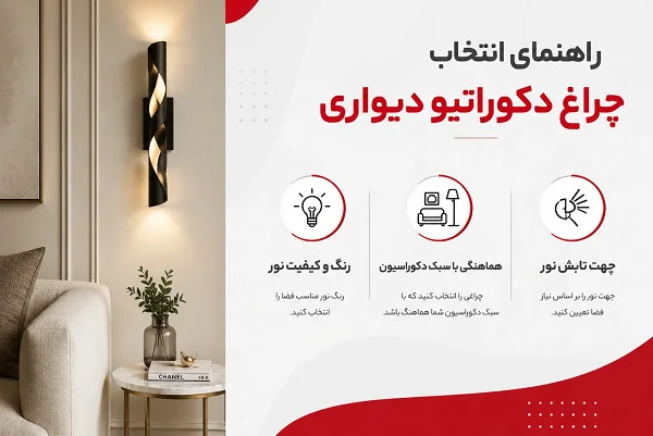 اینفوگرافیک راهنمای انتخاب چراغ دکوراتیو دیواری در طراحی داخلی