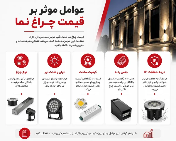 عوامل موثر بر قیمت چراغ نمای ساختمان و کیفیت ساخت
