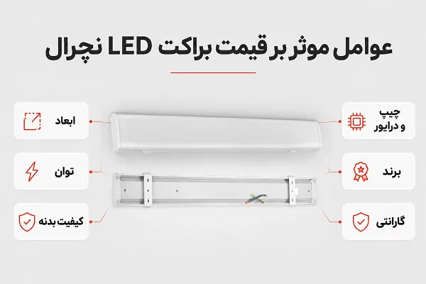 عوامل موثر بر قیمت براکت LED نچرال (ابعاد، توان، گارانتی)