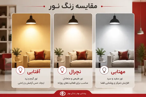 مقایسه رنگ نور آفتابی، نچرال و مهتابی چراغ هالوژن در طراحی دکوراسیون داخلی