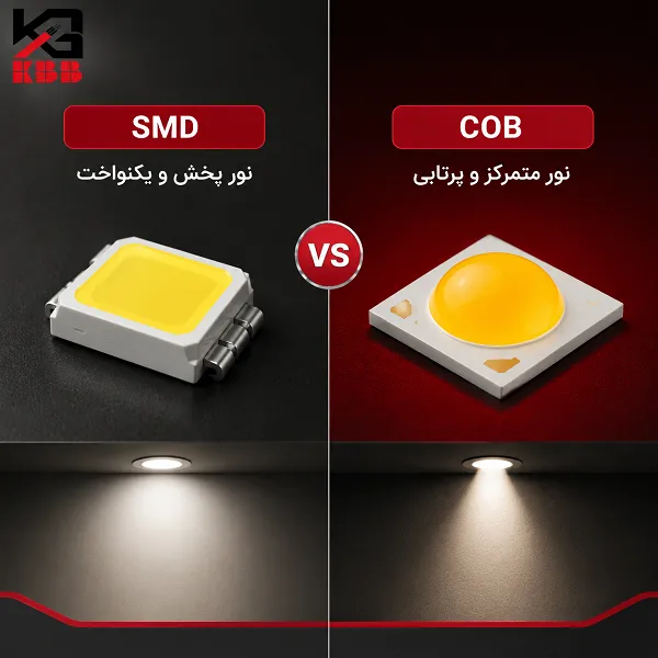 تفاوت چیپ و زاویه تابش متمرکز COB در برابر نور پخش SMD هالوژن