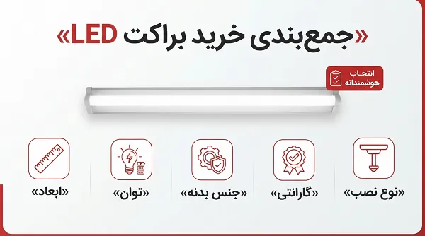 جمعبندی معیارهای انتخاب و خرید براکت LED