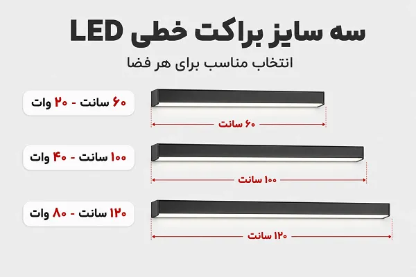 ابعاد و توان براکت LED نچرال (۶۰، ۱۰۰ و ۱۲۰ سانتیمتر)