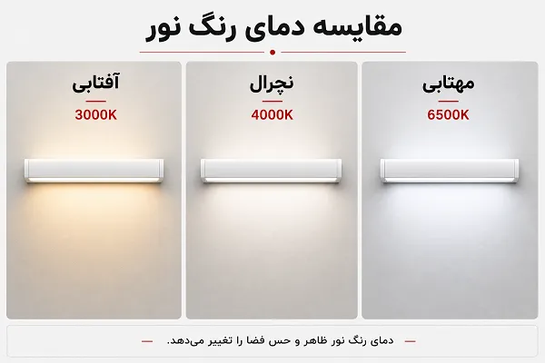 مقایسه دمای رنگ نور براکت LED: آفتابی، نچرال و مهتابی