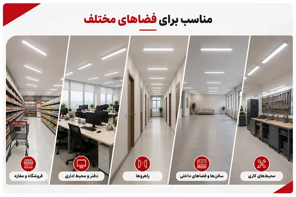 براکت ال ای دی 90 سانتی مناسب برای فضاهای مختلف مانند فروشگاه، دفتر، راهرو و محیط کاری