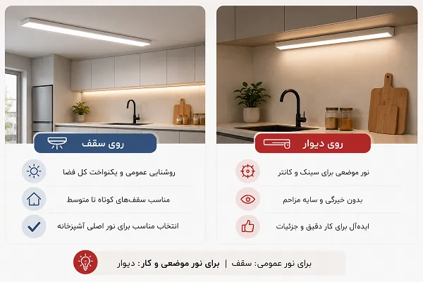 مقایسه نصب براکت LED روی سقف و زیر کابینت آشپزخانه