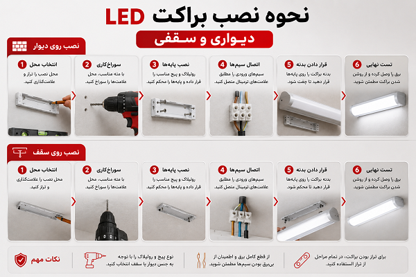 نصب براکت LED سقفی و دیواری با بررسی محل نصب و نحوه اتصال براکت