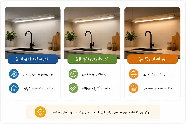 مقایسه رنگ نور مهتابی، نچرال و آفتابی براکت LED در آشپزخانه