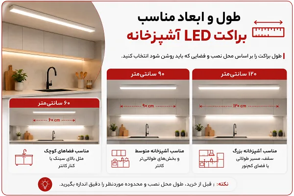 ابعاد و اندازههای استاندارد براکت LED آشپزخانه ۶۰، ۹۰ و ۱۲۰ سانتیمتر