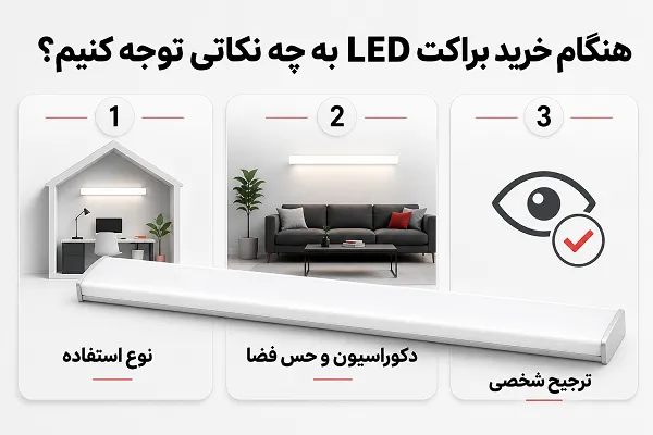 چک‌لیست نکات مهم هنگام خرید براکت LED بر اساس دکوراسیون و نوع کاربرد فضا