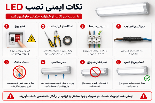 نکات ایمنی نصب براکت LED برای جلوگیری از برق‌گرفتگی و آسیب هنگام نصب