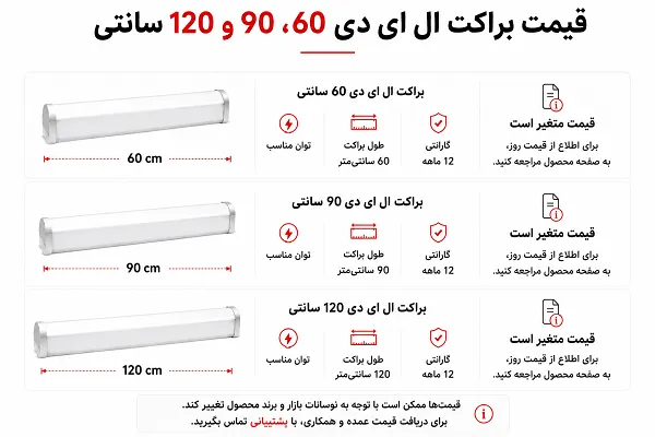 اینفوگرافیک قیمت و راهنمای خرید براکت ال ای دی 