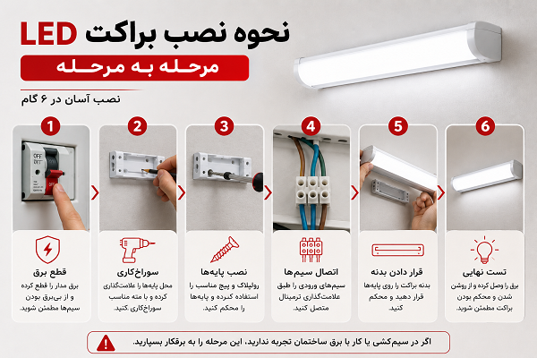 آموزش نحوه نصب براکت LED مرحله به مرحله با بررسی سیم‌کشی و اتصال برق