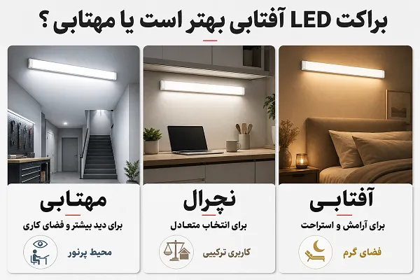 اینفوگرافیک تفاوت دمای رنگ نور براکت LED از نظر حس فضا و راحتی چشم