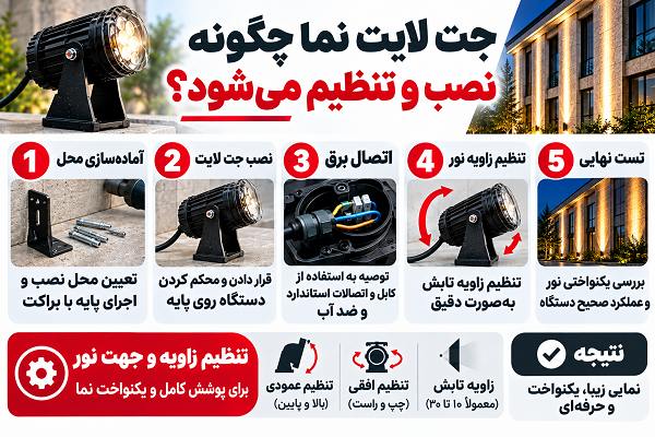 نحوه تنظیم زاویه تابش و فاصله استاندارد نصب پایه جت لایت روی دیواره نما